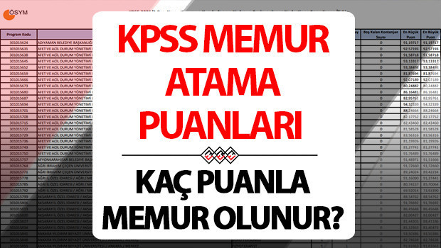 kpss atama puanlari tablosu 2025 kpss en dusuk ve en yuksek atama puani kac aciklandi mi kpss lisans 50556065707580 puanla nereye hangi kuruma atanir nnURk2v4.jpg